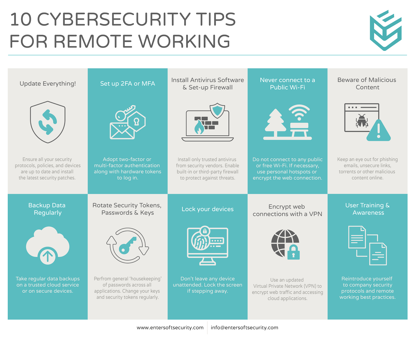 Cybersecurity tips from Entersoft