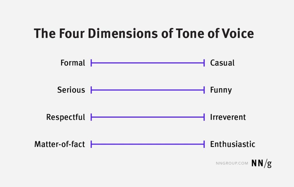 Tone of voice: formal vs casual, serious vs funny, respectful vs irreverent, matter of fact vs enthusiastic