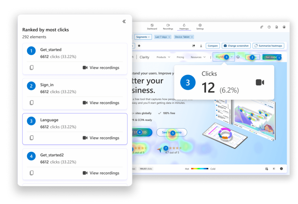 Heatmaps reveal where users are clicking, how many teams, and when they're bouncing. 