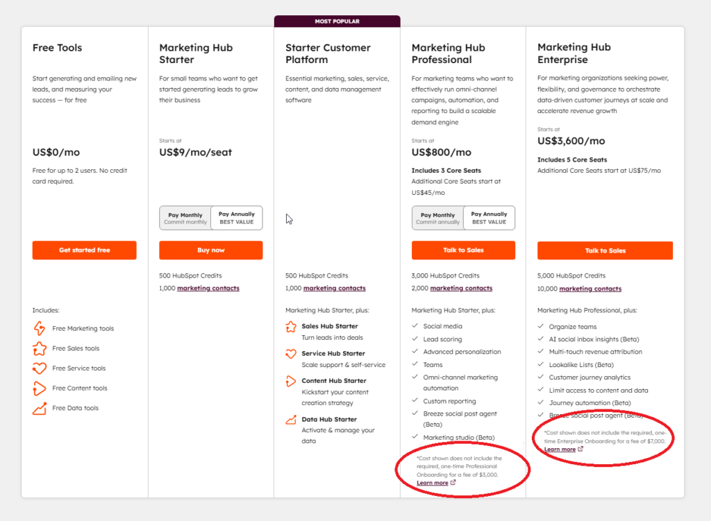HubSpot's pricing model