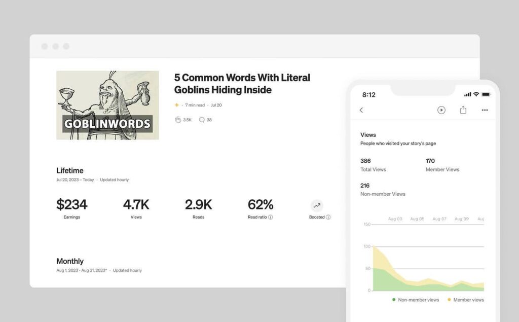 Medium analytics