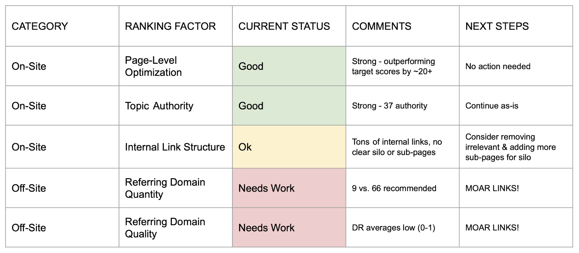 sample of a balanced scorecard