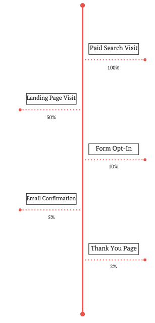 visitor path