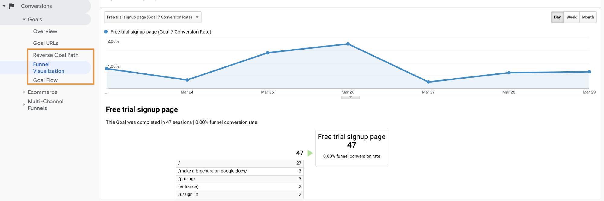 different micro-conversions