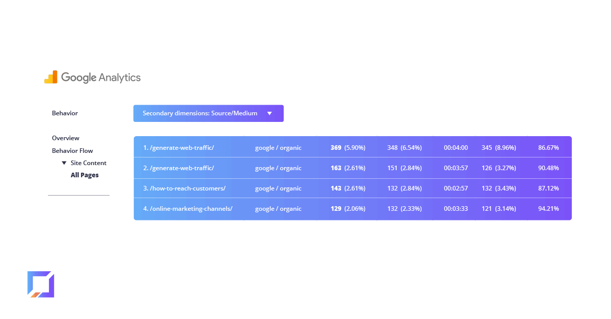 visitor paths from Google Analytics