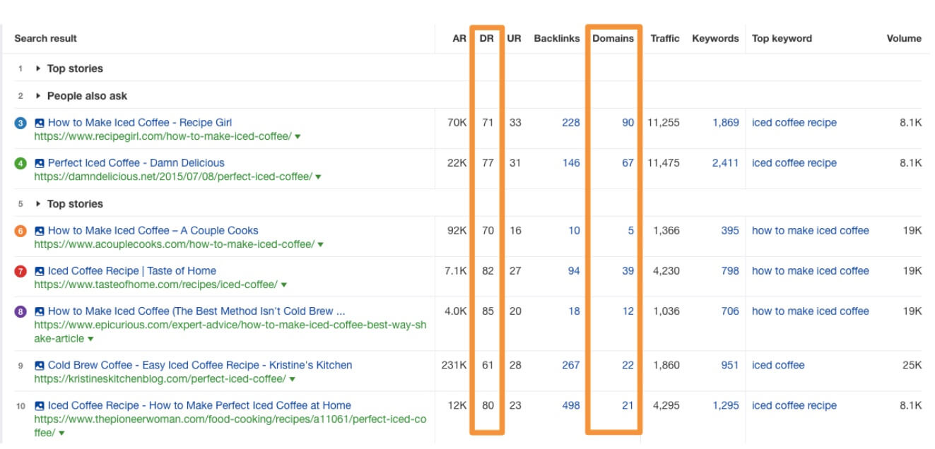 top competitors ranking