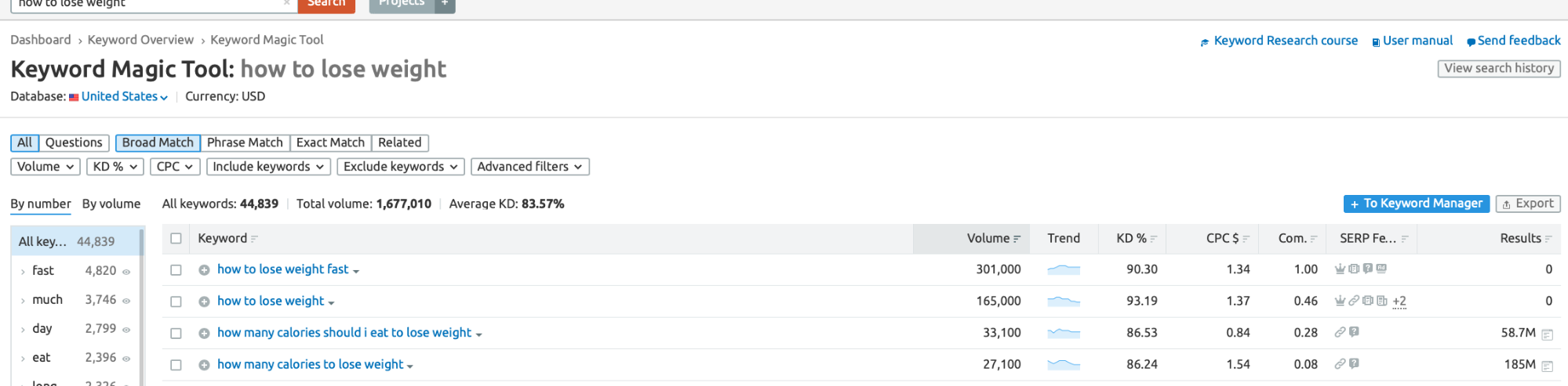 SEMrush’s keyword magic tool with suggestions for “how to lose weight”