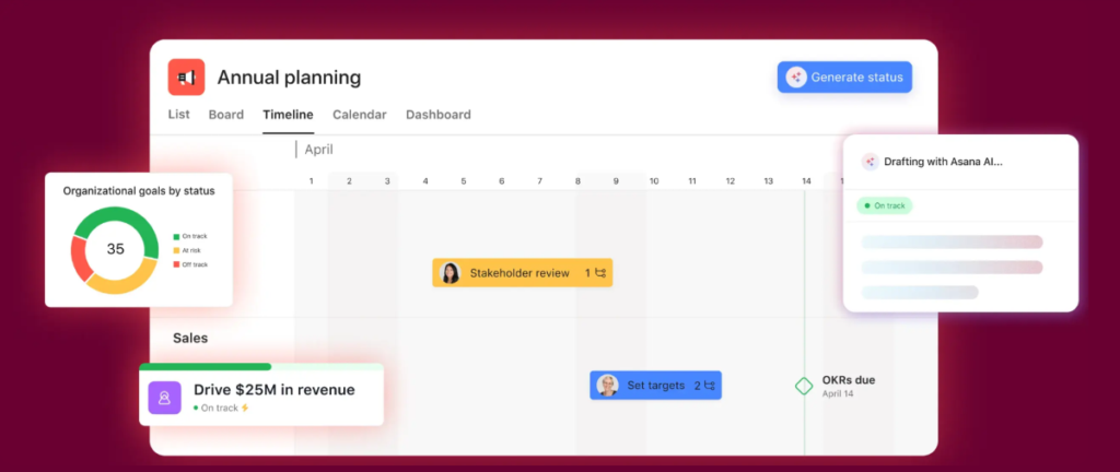 Screenshot shows what Asan’s timeline view looks like.