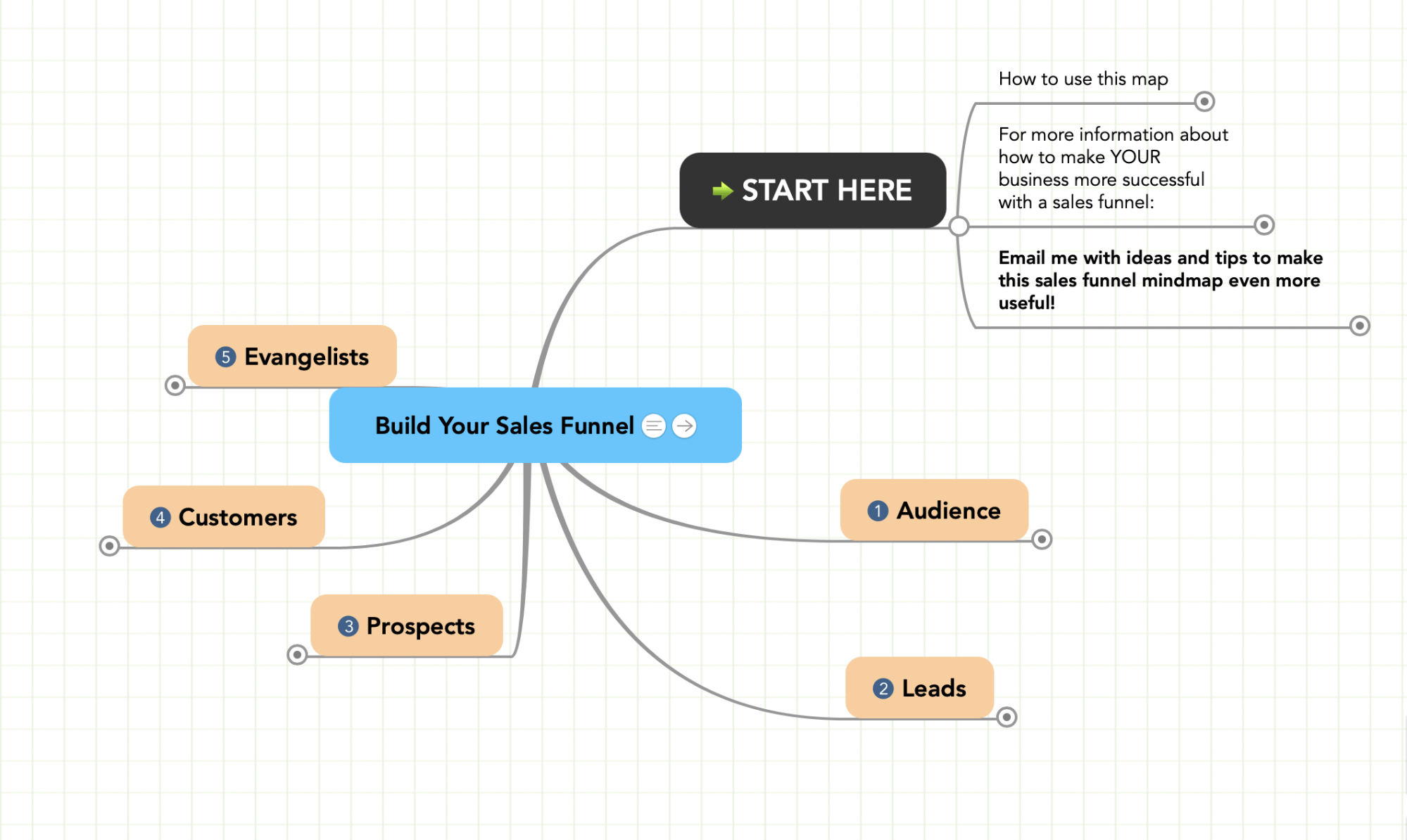 Collaboration Funnel 15 Content Collaboration Tools You Should Be Using - Wordable