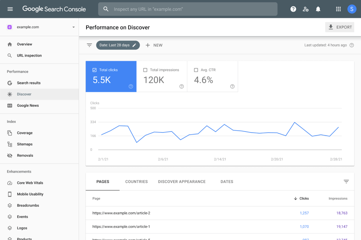 google analytics showing topics people are interested in