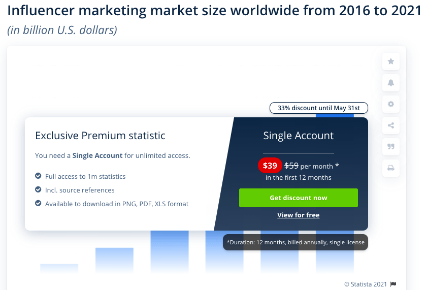 influencer marketing market size worldwide from 2016 to 2021 (in billion U.S. dollars)