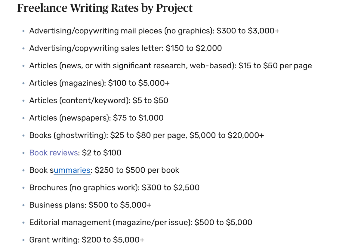 Freelance writing rates from The Balance