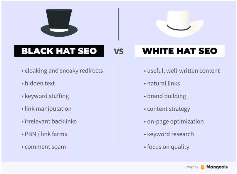 Infographic explaining the difference between black hat SEO vs white hat SEO which also mention link building.