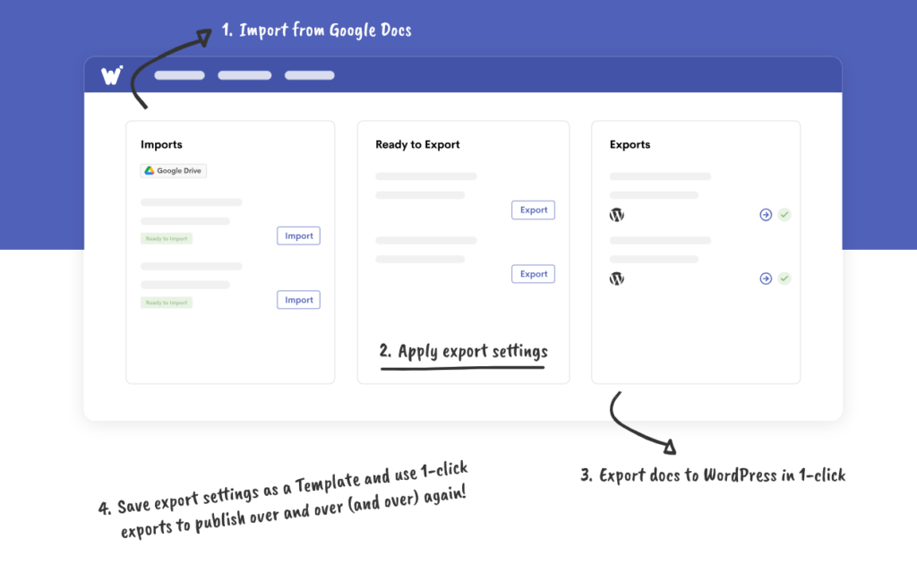 Wordable graphic shows how Wordable easily publishes from Google Docs to WordPress.
