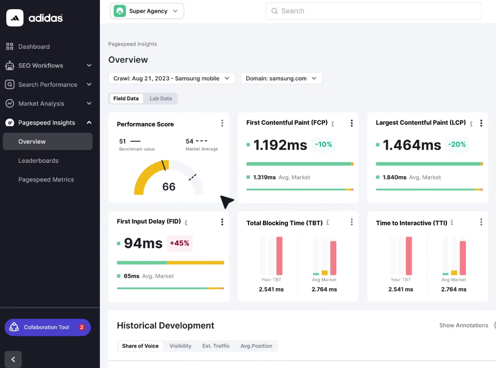 Semrush dashboard shows PageSpeed Insights metrics.
