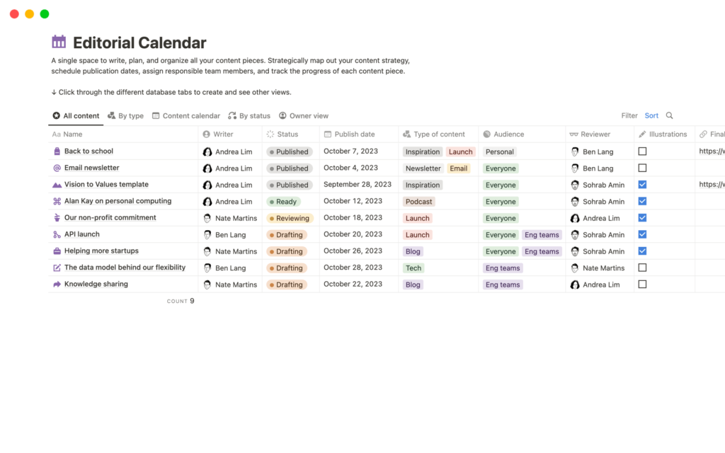 Notion workspace shows editorial calendar database with content status.
