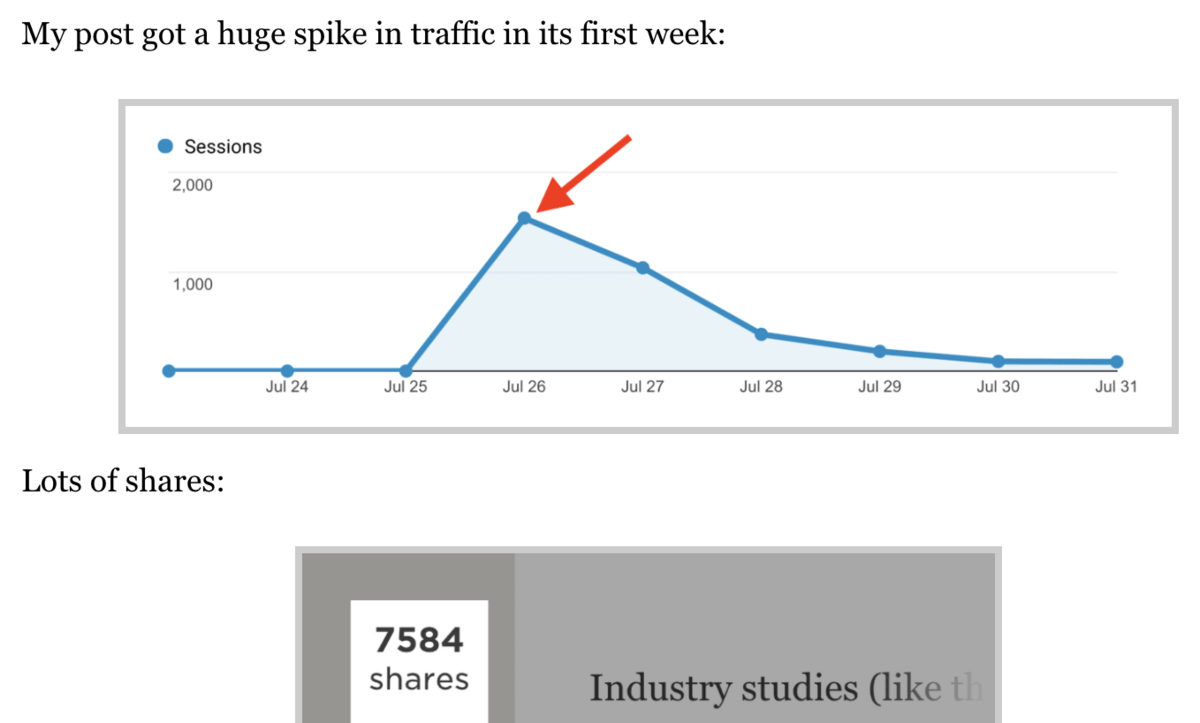 Screenshot of a Google Analytics spike showing an increase in sessions with a case study post.