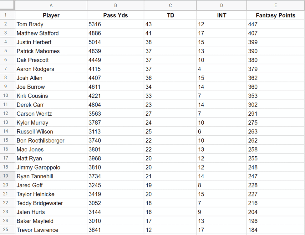 ordering sheets based on the best player first