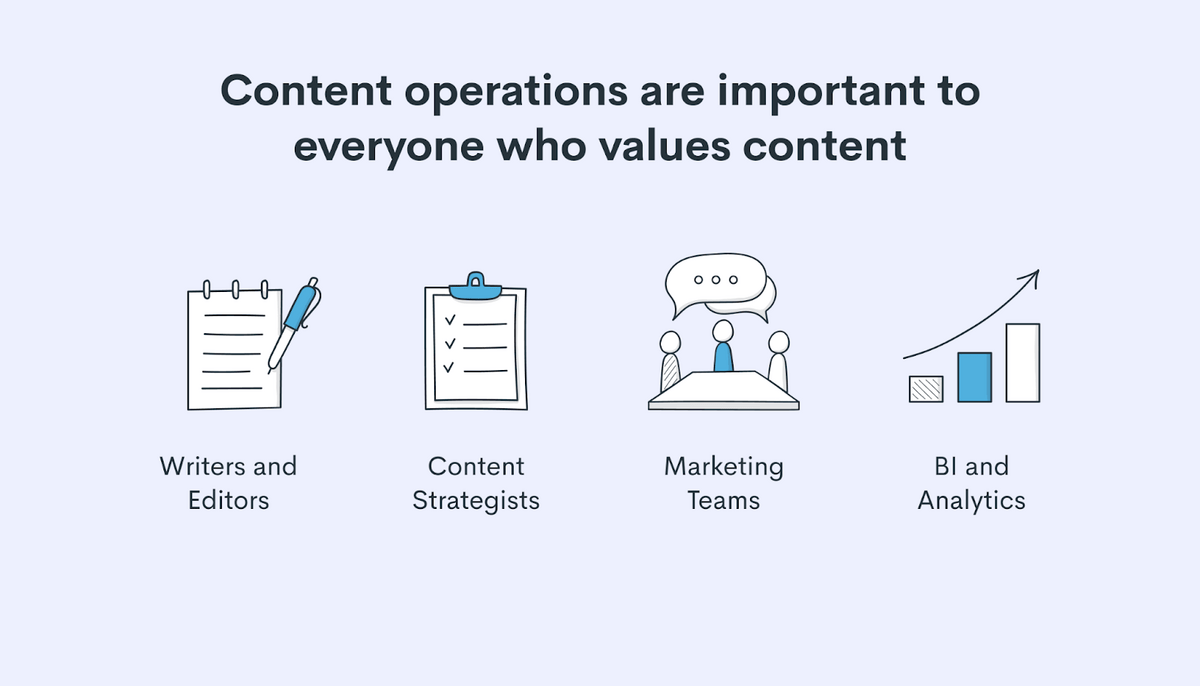 Infographic showing major players in content operations.