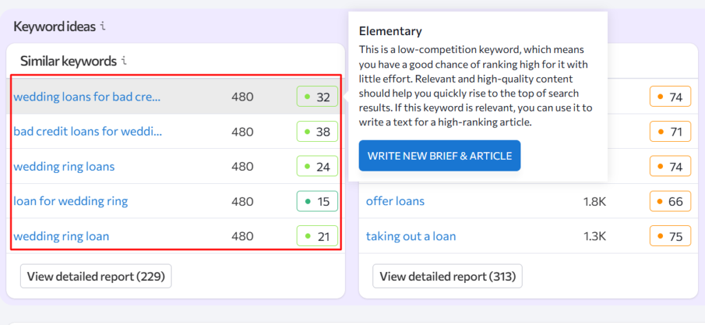Examples of low competition secondary keywords for “wedding loans” on seranking.com.
