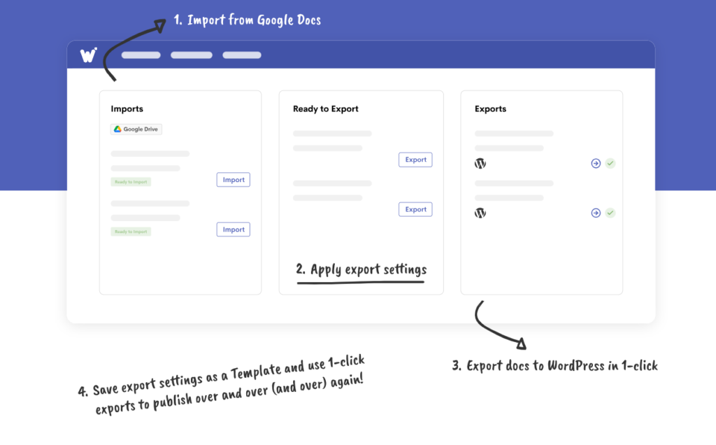 Graphic shows how Wordable publishes blog posts from Google Docs to WordPress.