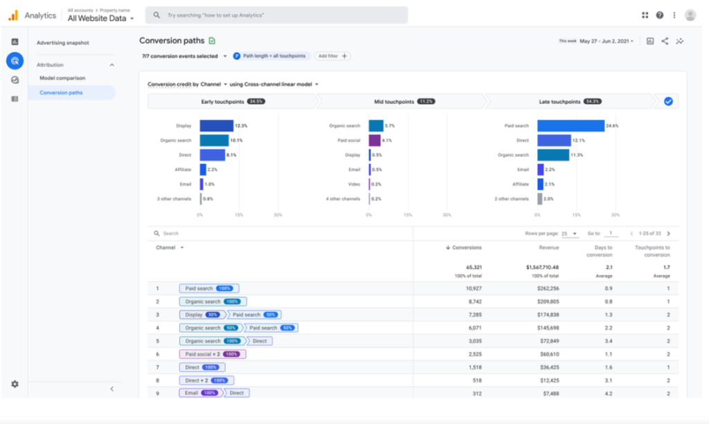 Inside of Google Analytics 4.