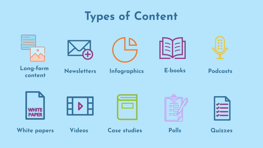 Types of content to repurpose.