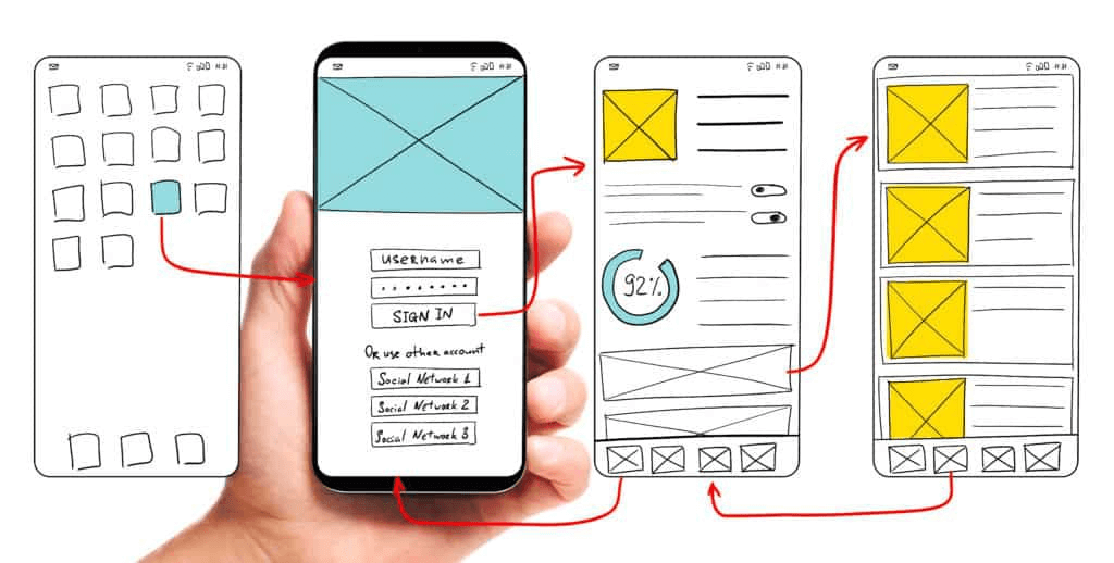 illustration showing how the user experience works