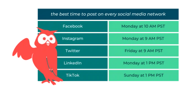 graphic of the best times to post on social media networks