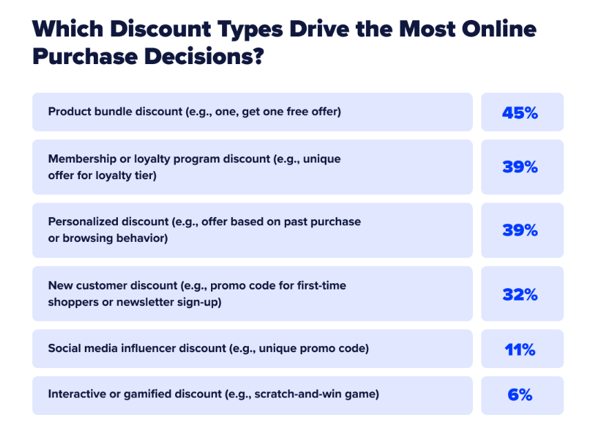 Screenshot shows the best discount types.