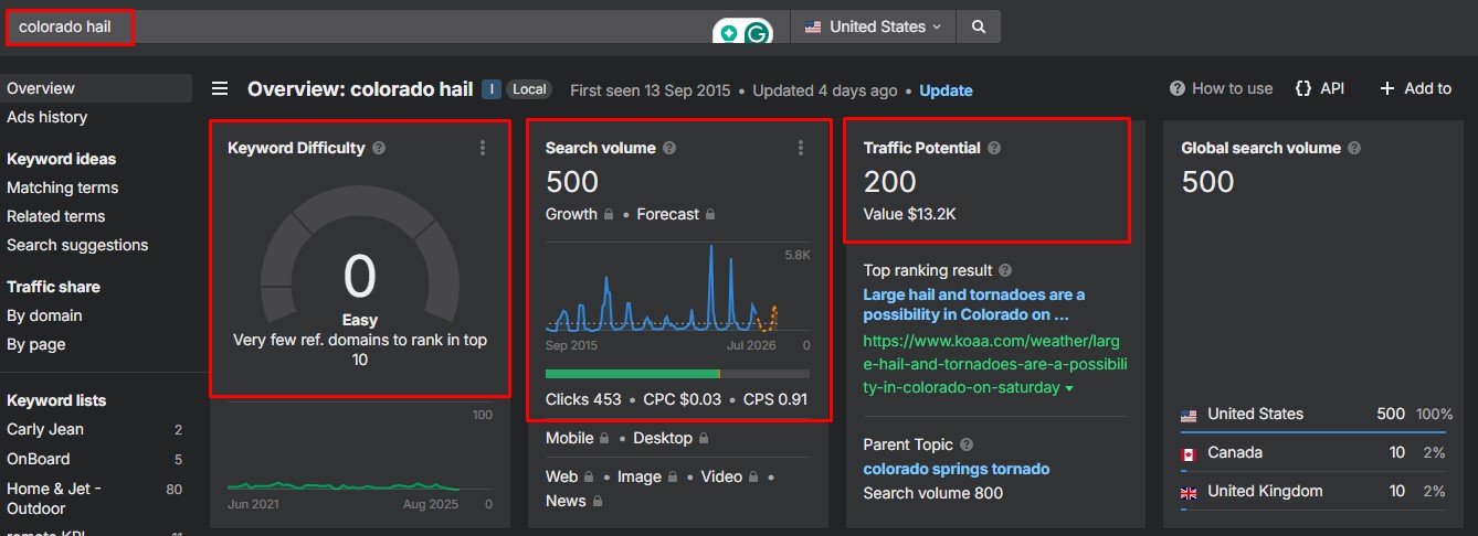 screenshot of Ahrefs metrics for the keyword "colorado hail"