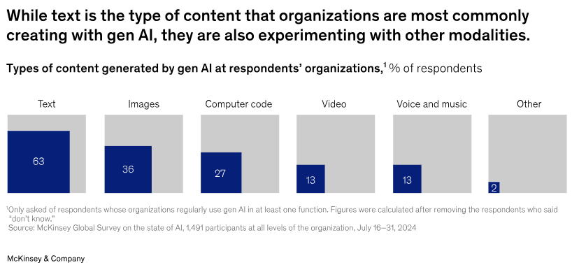 The type of content commonly created with AI.