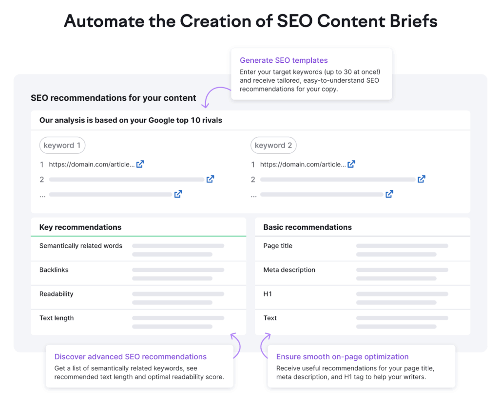 SEO Content Brief Automation