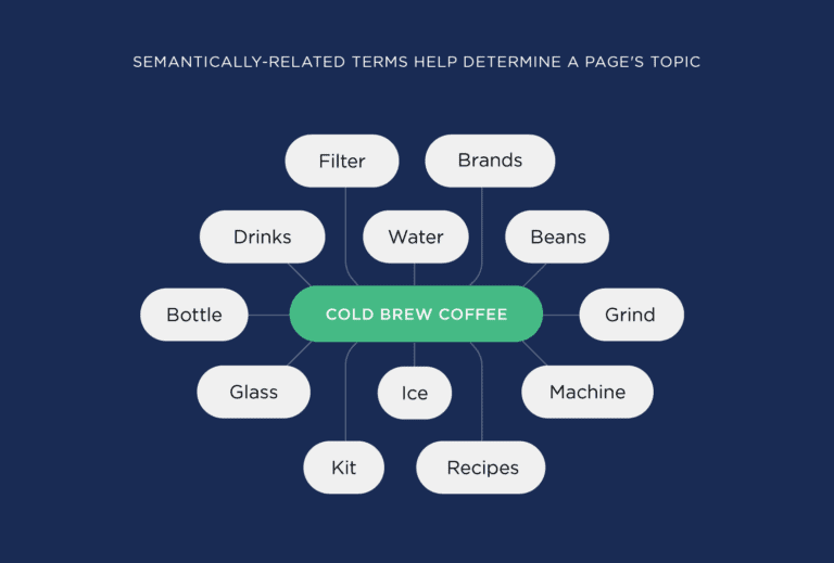 LSI keywords.