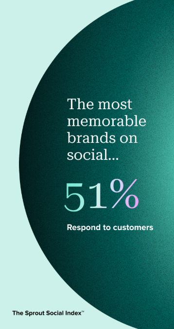 The most memorable brands on social, 51%, respond to customers.