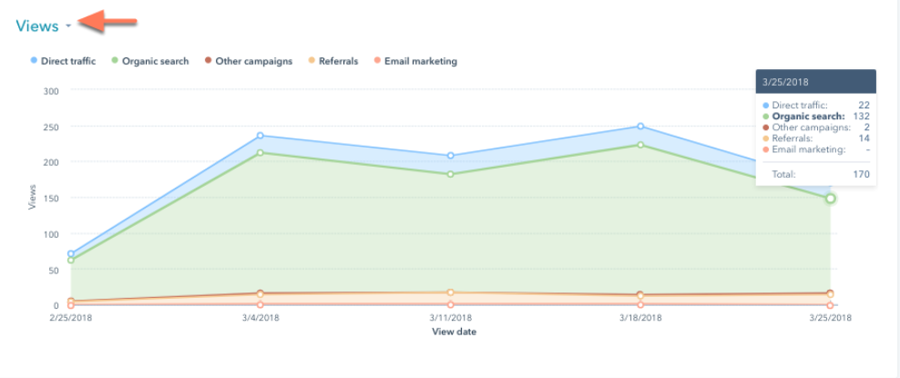 Analytics graph in HubSpot.