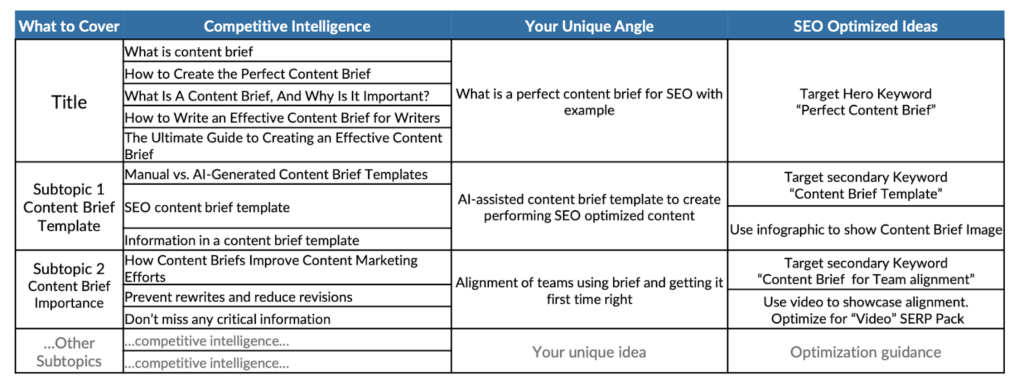 Hybrid Brief Example