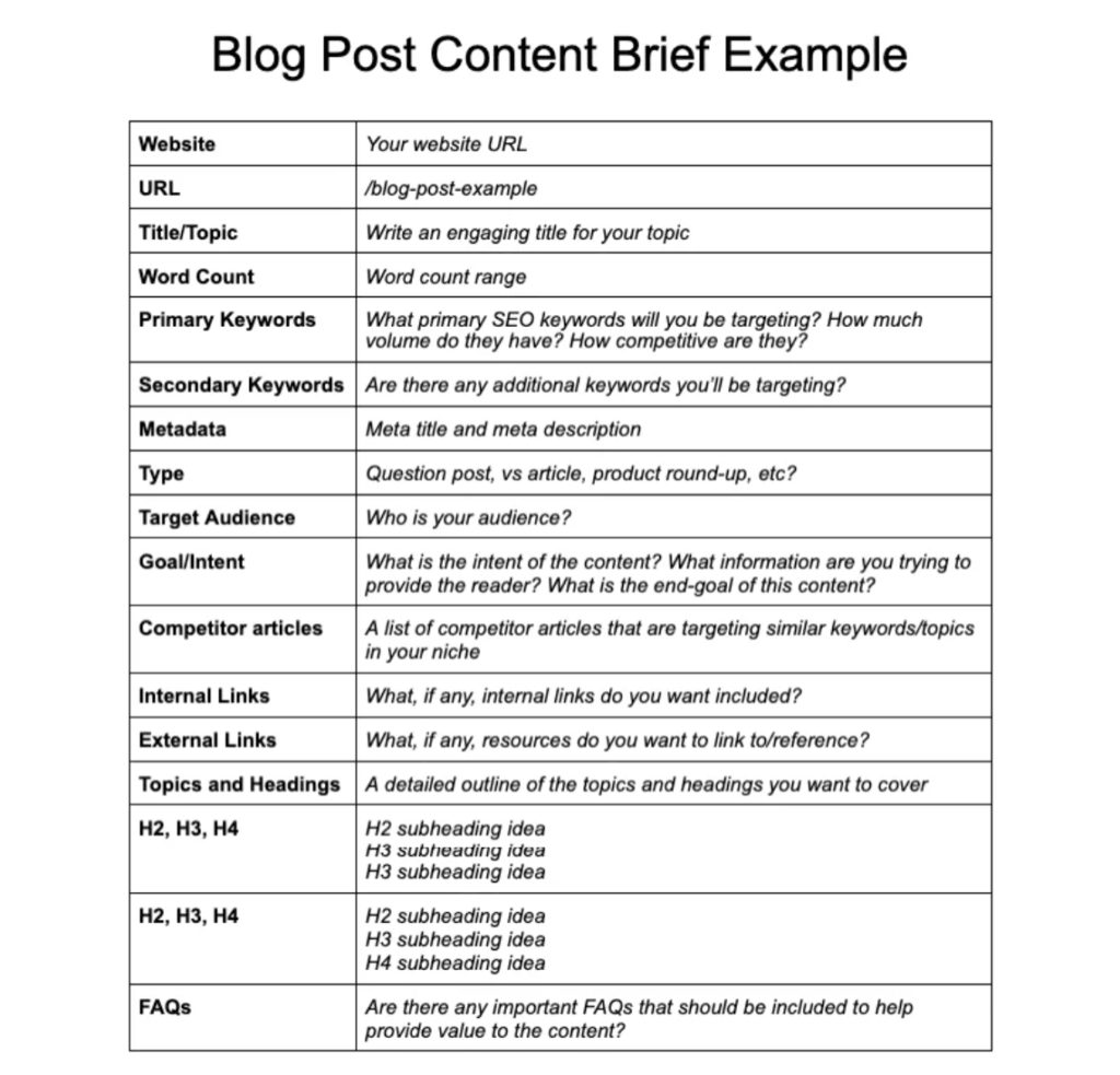 A detailed blog content brief 