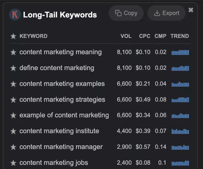 Keyword research for long-tail keywords.