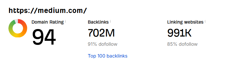 Medium's domain authority.