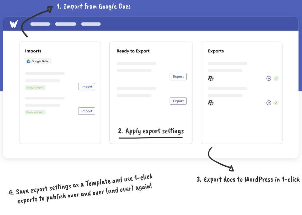 How Wordable works to help publish blog posts from Google Docs to WordPress.