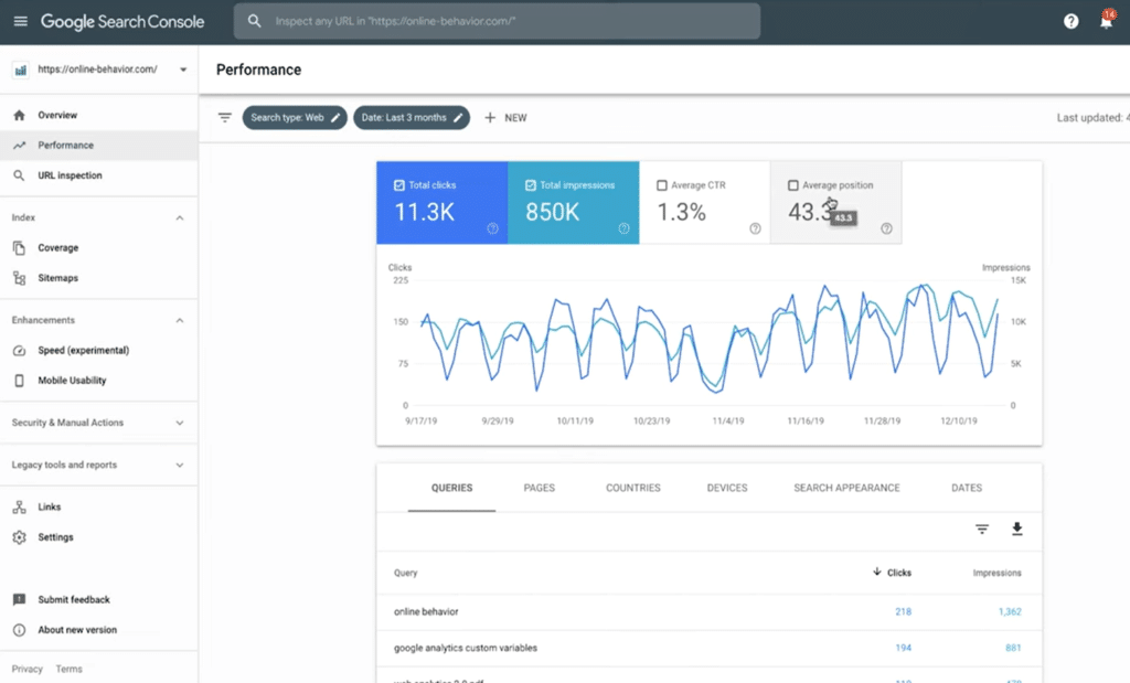 Google Search Console performance report showing clicks, impressions, CTR, and keyword metrics