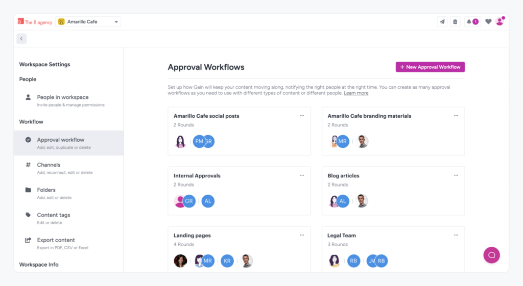 Example of a content approval workflow.