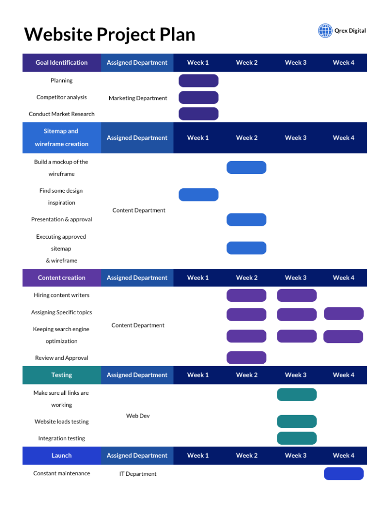 A Gantt chart template for website design projects.