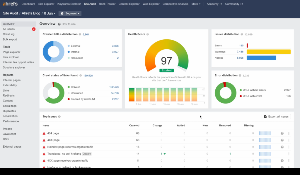 Screenshow shows an inside look at Ahref’s Site Audit tool.