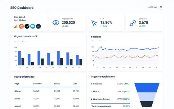 Template of a SEO dashboard.