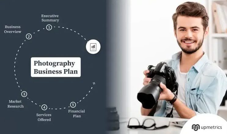 Infographic showing a photography business strategy and plan.