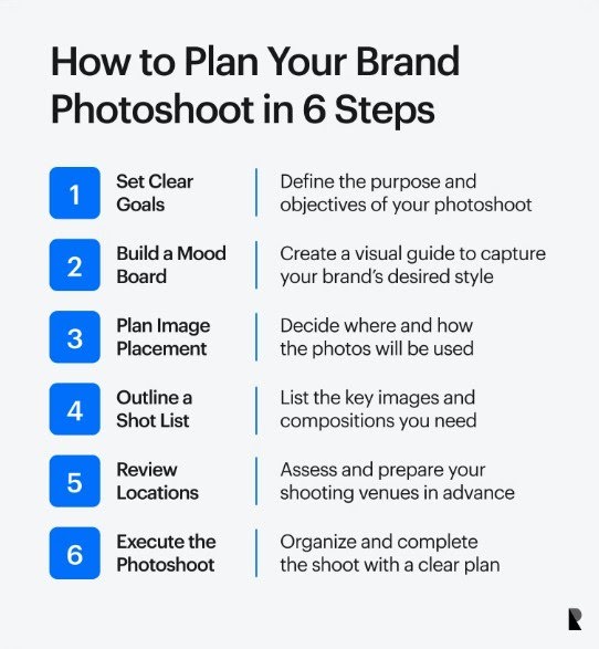 List of How to Plan Your Brand Photoshoot in 6 Steps