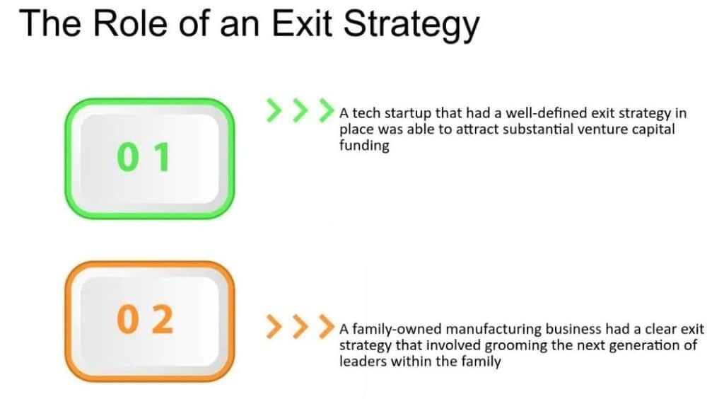 Infographic explaining the importance of exit strategy for the future.