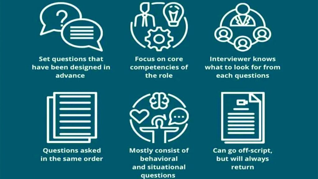 Infographic showing how to design an interview.